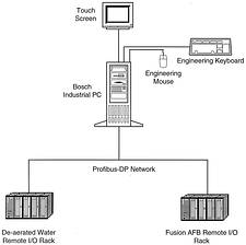 System configuration. Embed within system configuration diagram